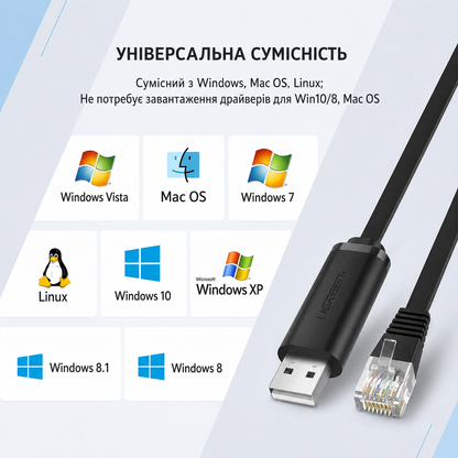 Кабель консольний USB RS232 (RJ45); 1.5 м; Ugreen 50773