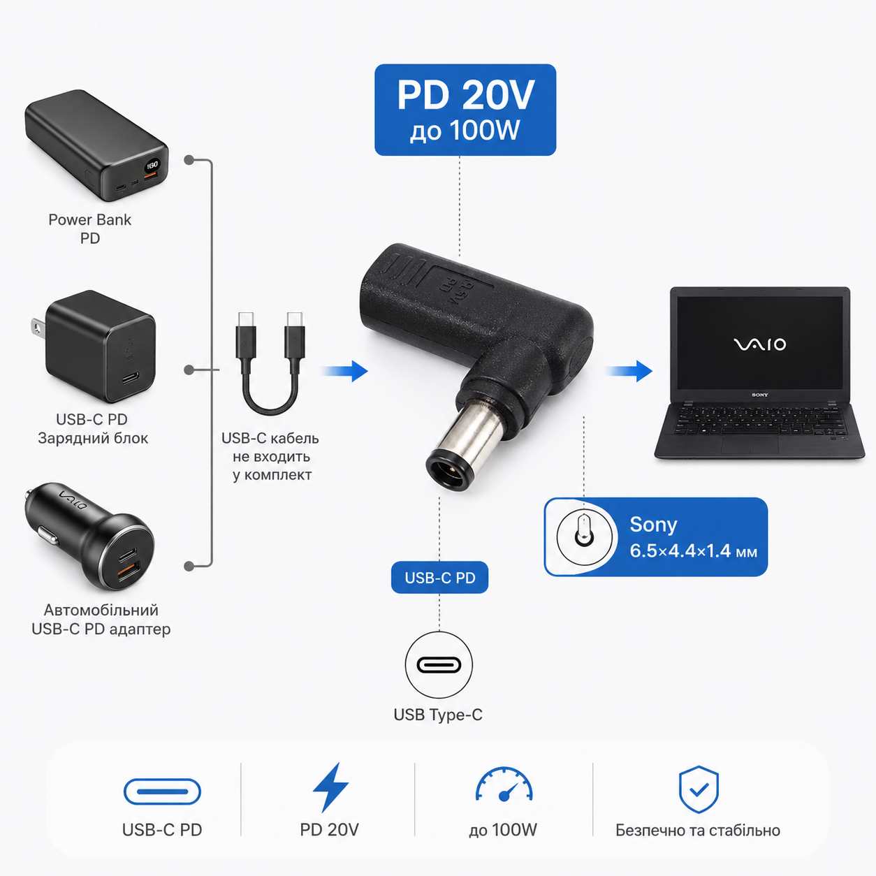 Переходник USB Type-C на DC 6.5×4.4*1.4 мм + PD Triger 19.5V 100W для Sony