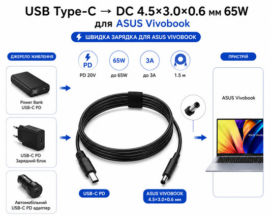USB Type-C 65W кабель живлення для Asus Vivobook