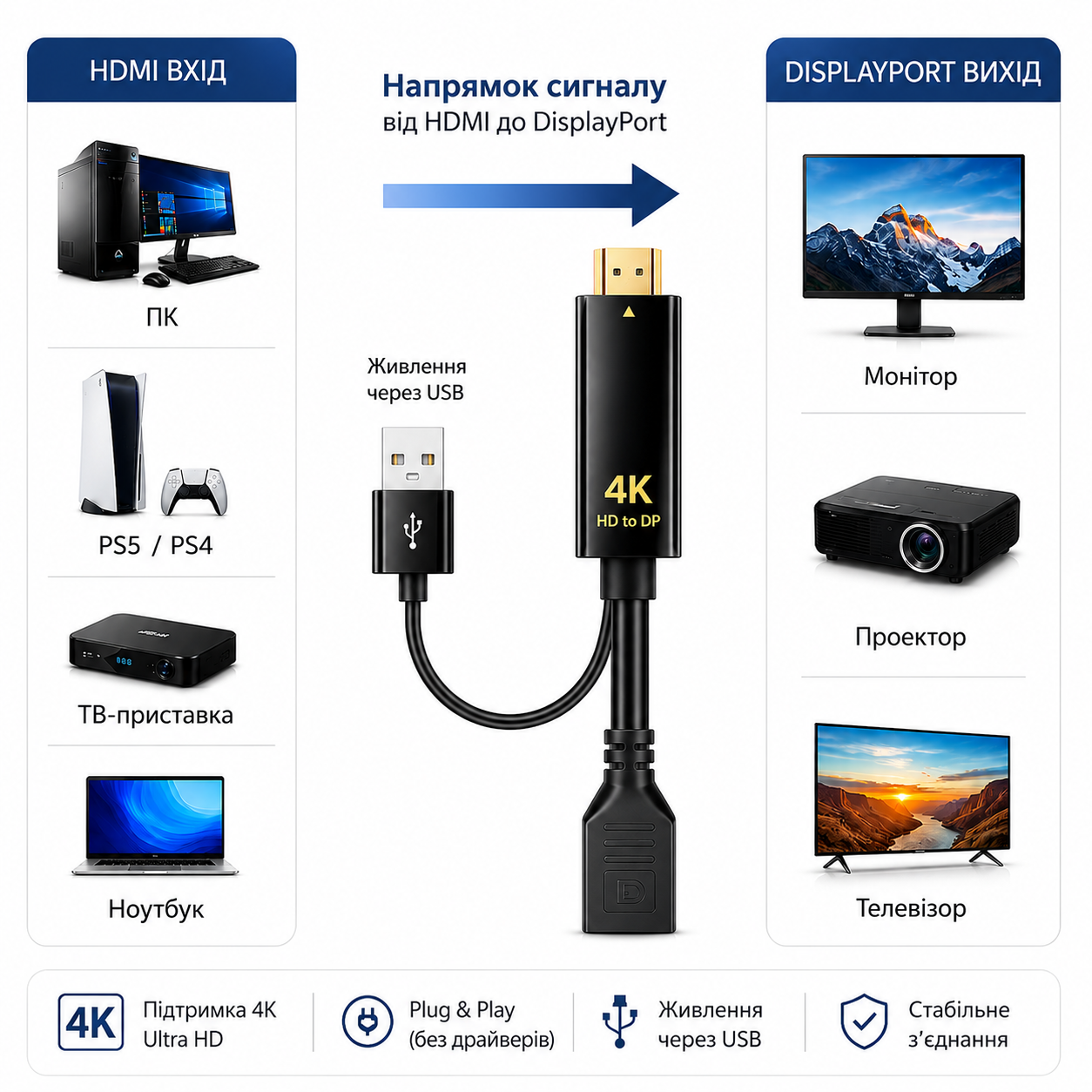 Конвертер HDMI to Displayport, 4K, HDMI 2.0