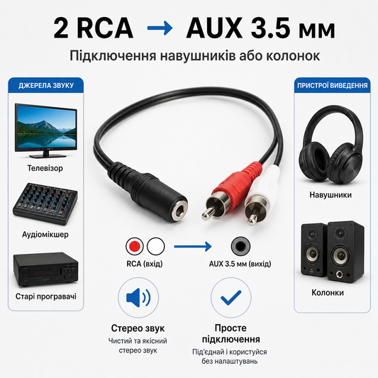Аудиокабель 2 rca папа на aux 3.5 мм