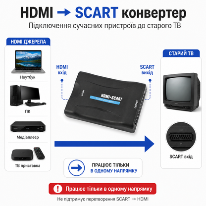 Перехідник HDMI to SCART Converter Adapter Tishric Q117230