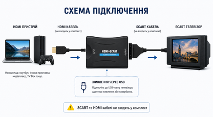 Перехідник HDMI to SCART Converter Adapter Tishric Q117230