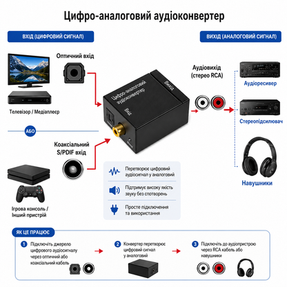 Audio-optical adapter Toslink to RCA; with cable