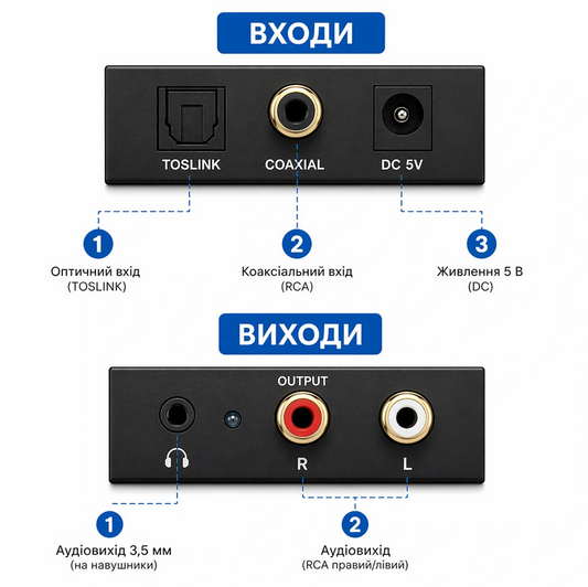 Переходник аудиооптика на 3.5 мм + тюльпаны/toslink to 3.5mm jack/RCA; с кабелем