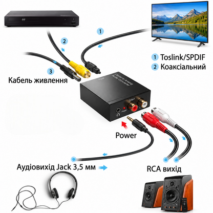 Переходник аудиооптика на 3.5 мм + тюльпаны/toslink to 3.5mm jack/RCA; с кабелем