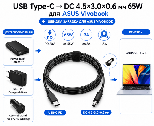 USB Type-C 65W кабель живлення для Asus Vivobook