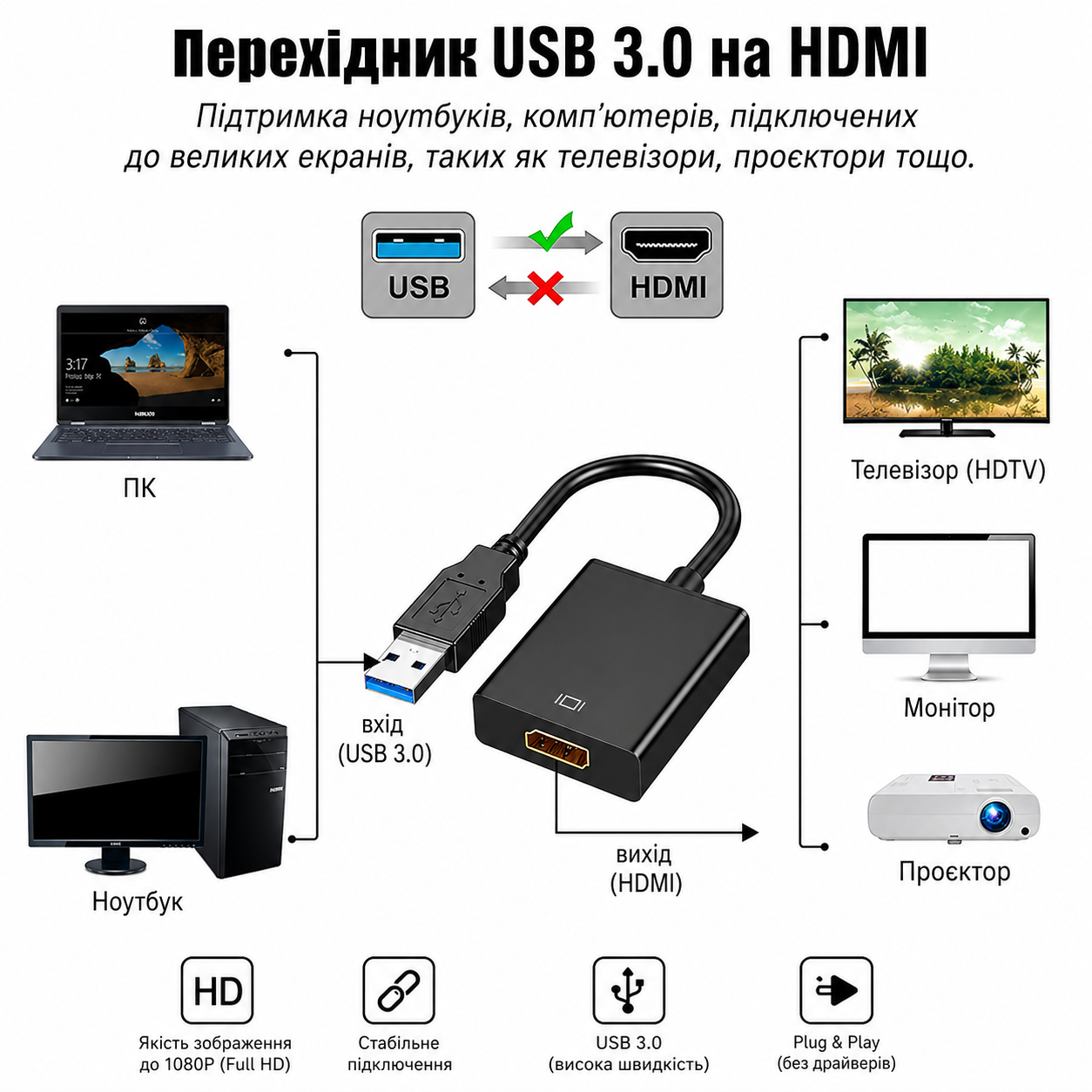 Адаптер USB 3.0 на HDMI для подключения дополнительного монитора