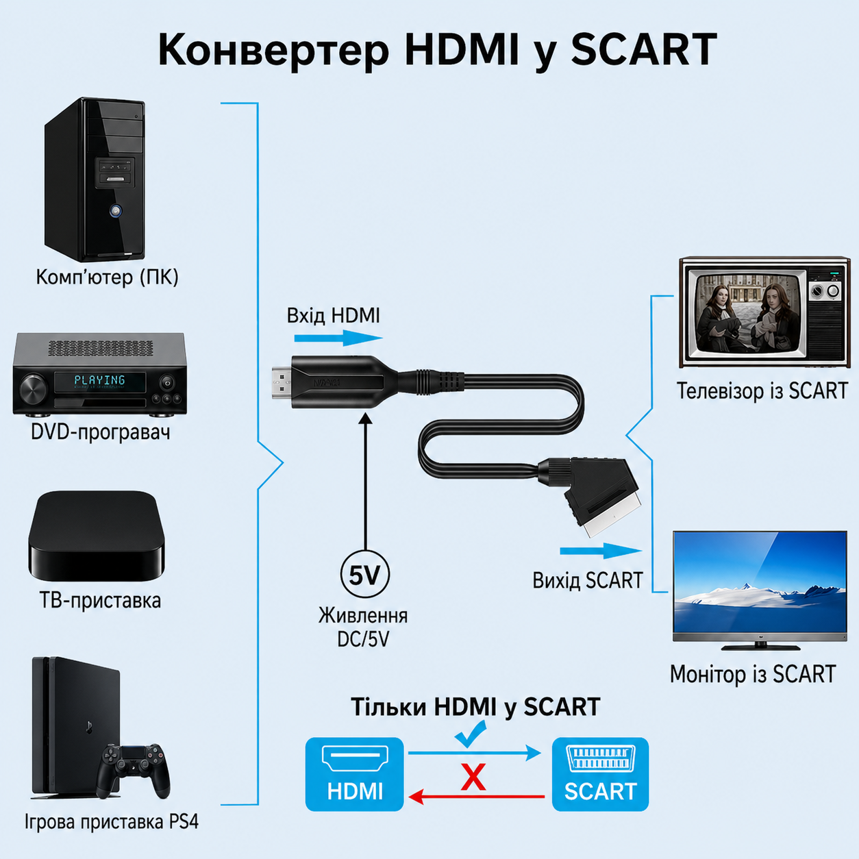 Кабель-переходник HDMI to SCART, Wiistar DZ17