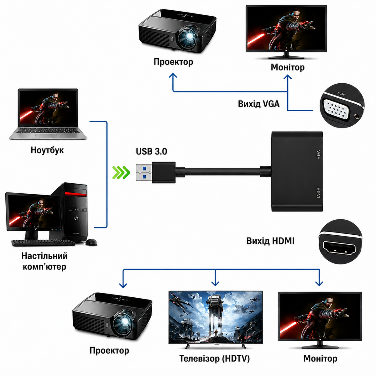 USB to HDMI and VGA adapter for connecting an additional monitor