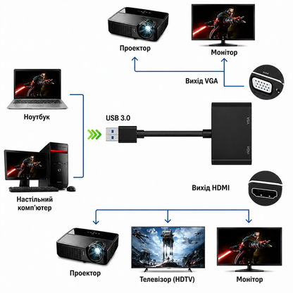 USB to HDMI and VGA adapter for connecting an additional monitor