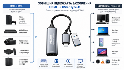 Карта відеозахвату зовнішня HDMI-USB Type-C, 1080P