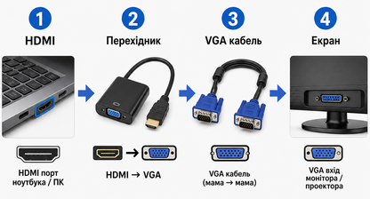 Переходник HDMI to VGA гибкий