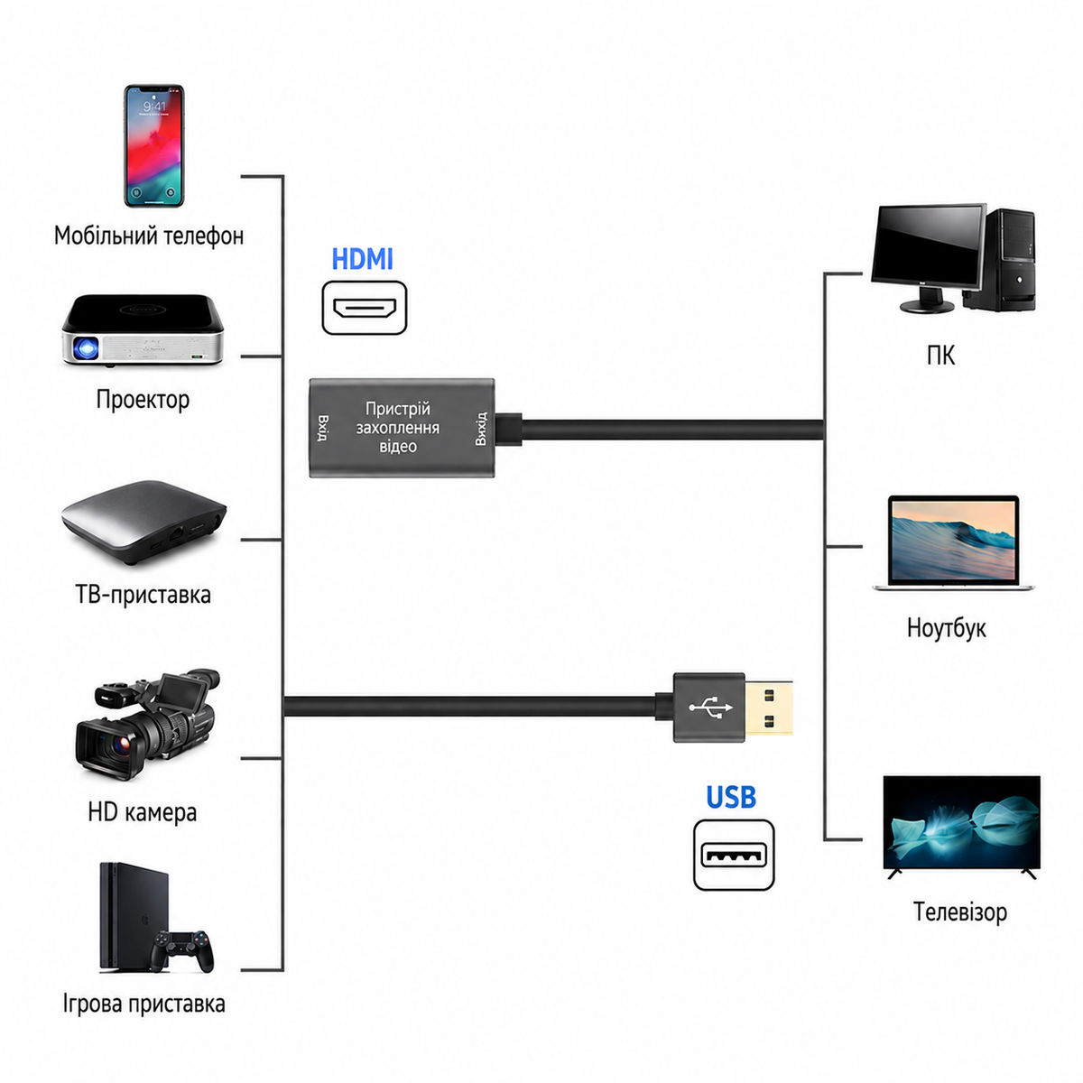 External HDMI - USB capture card for screen recording and streaming