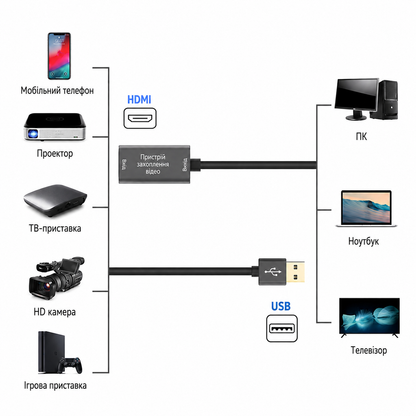 External HDMI - USB capture card for screen recording and streaming