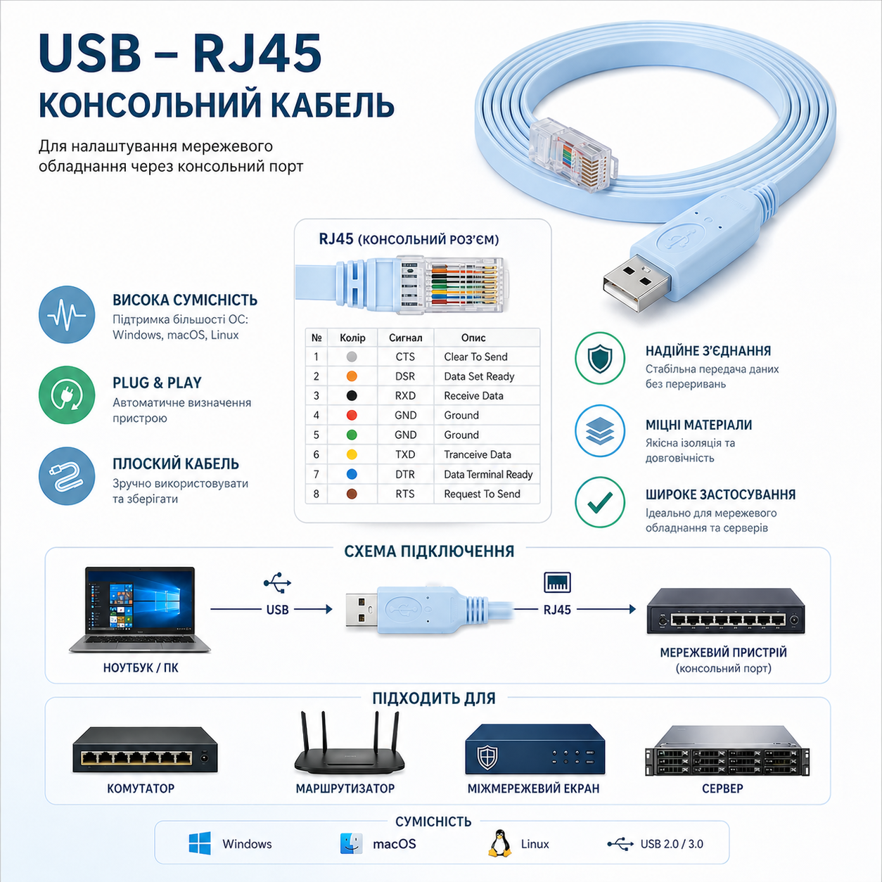 Кабель консольний для маршрутизатора Cisco; 1м; USB RS232 (RJ45), CH340