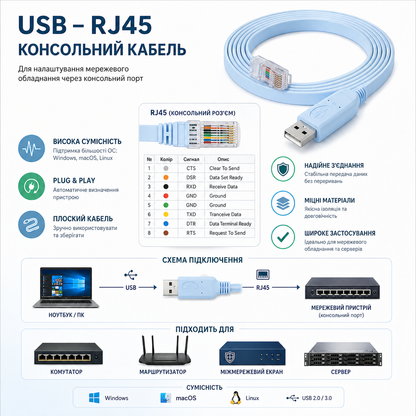 Кабель консольний для маршрутизатора Cisco; 1м; USB RS232 (RJ45), CH340