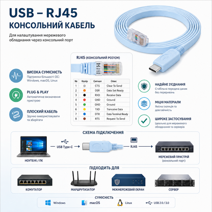 Консольний кабель Cisco USB Type-C - RS232 (RJ45) 1.5 м