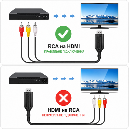 Кабель-конвертор AV RCA (тюльпан) to HDMI Wiistar micro