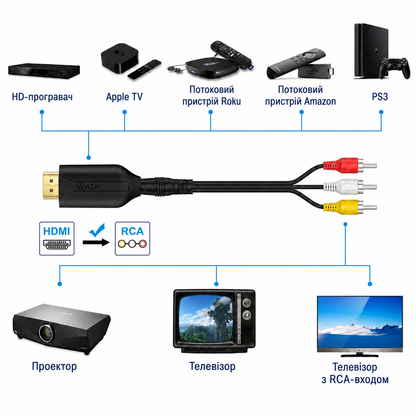 Кабель-конвертер HDMI в AV RCA (тюльпан) Wiistar micro