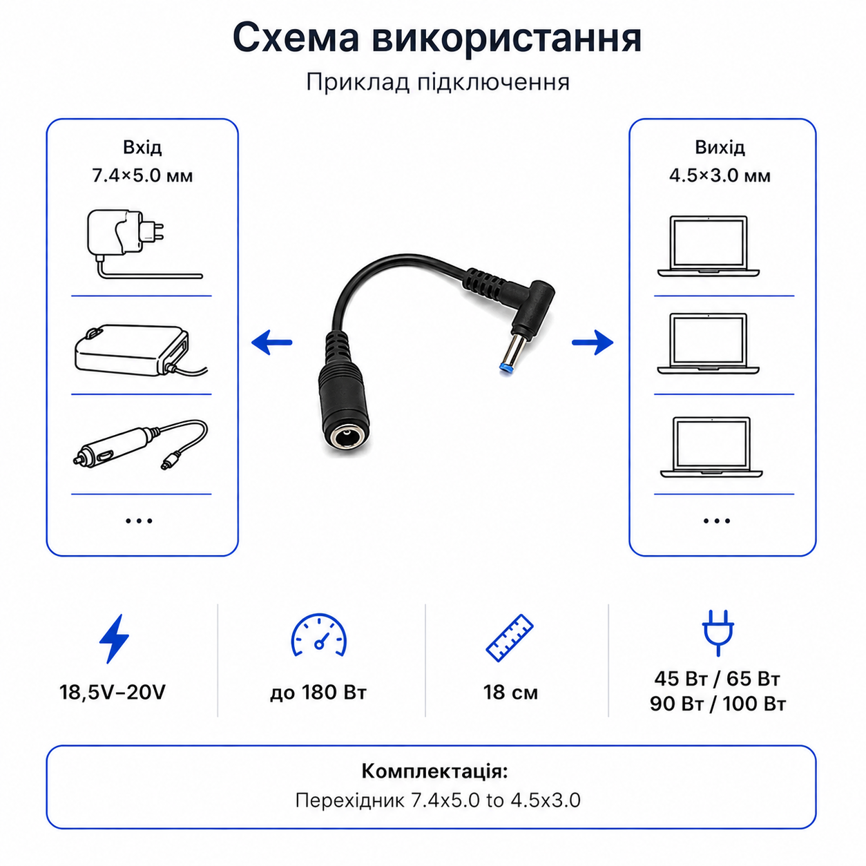 DC адаптер для ноутбука HP 7.4*5.0 на 4.5*3.0 мм