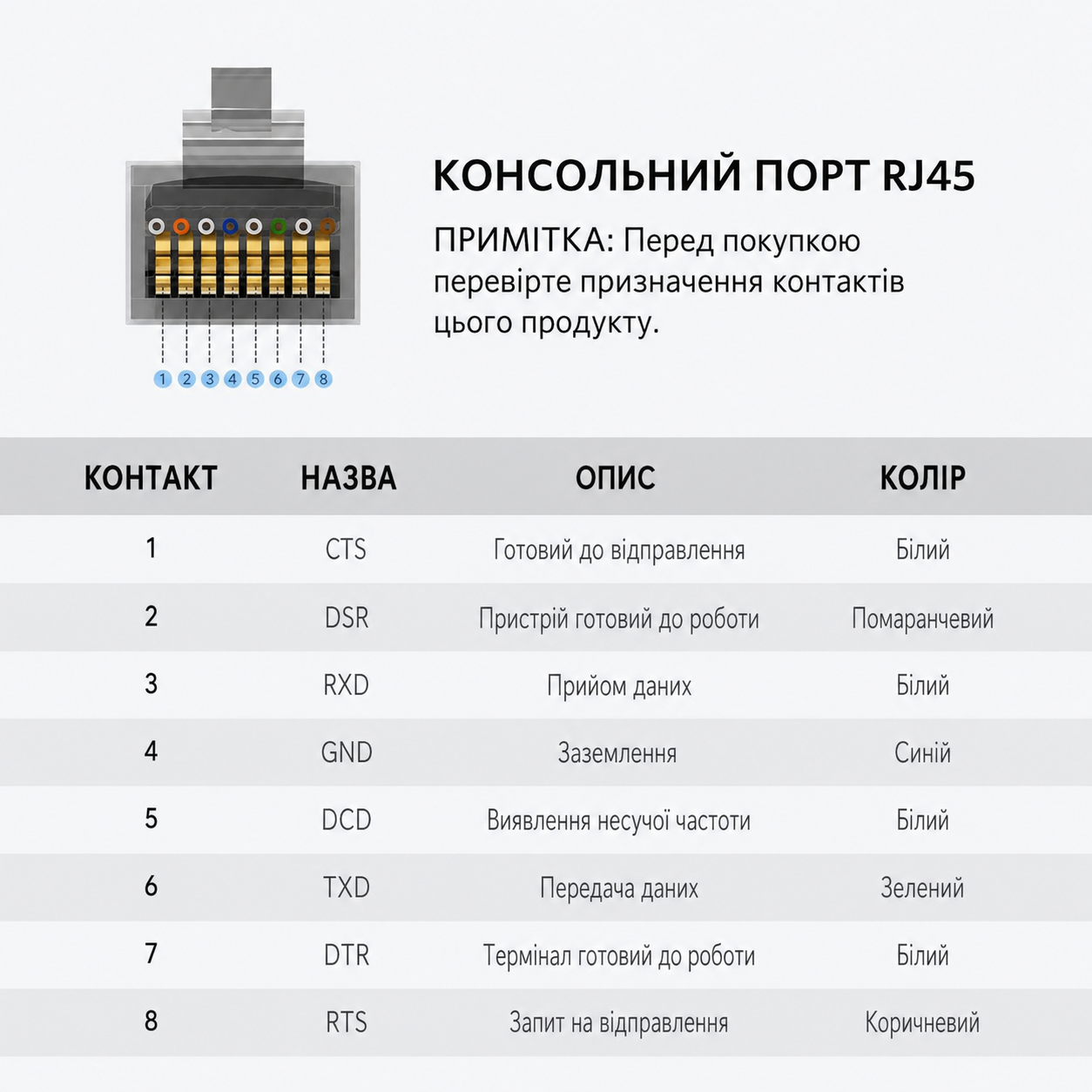 Кабель консольний USB RS232 (RJ45); 1.5 м; Ugreen 50773
