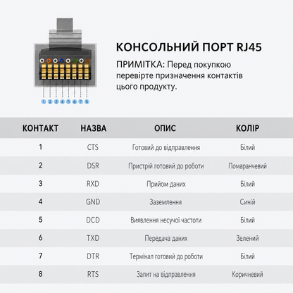 Кабель консольний USB RS232 (RJ45); 1.5 м; Ugreen 50773