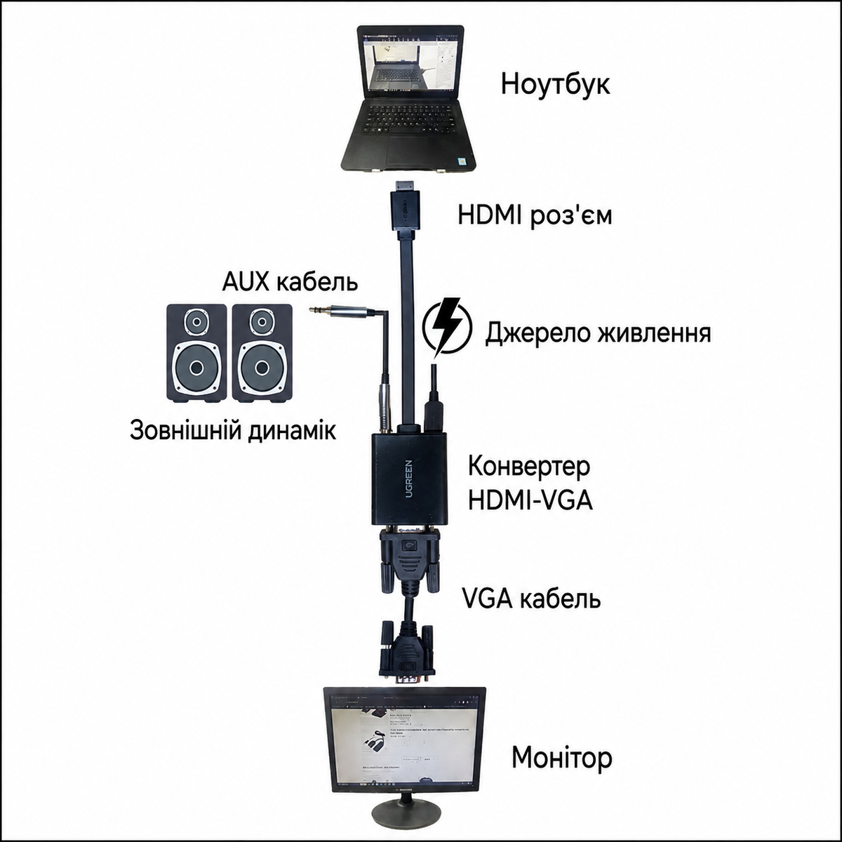 Кабель HDMI to VGA 3 метра Cablexpert (A-HDMI-VGA-03-10)