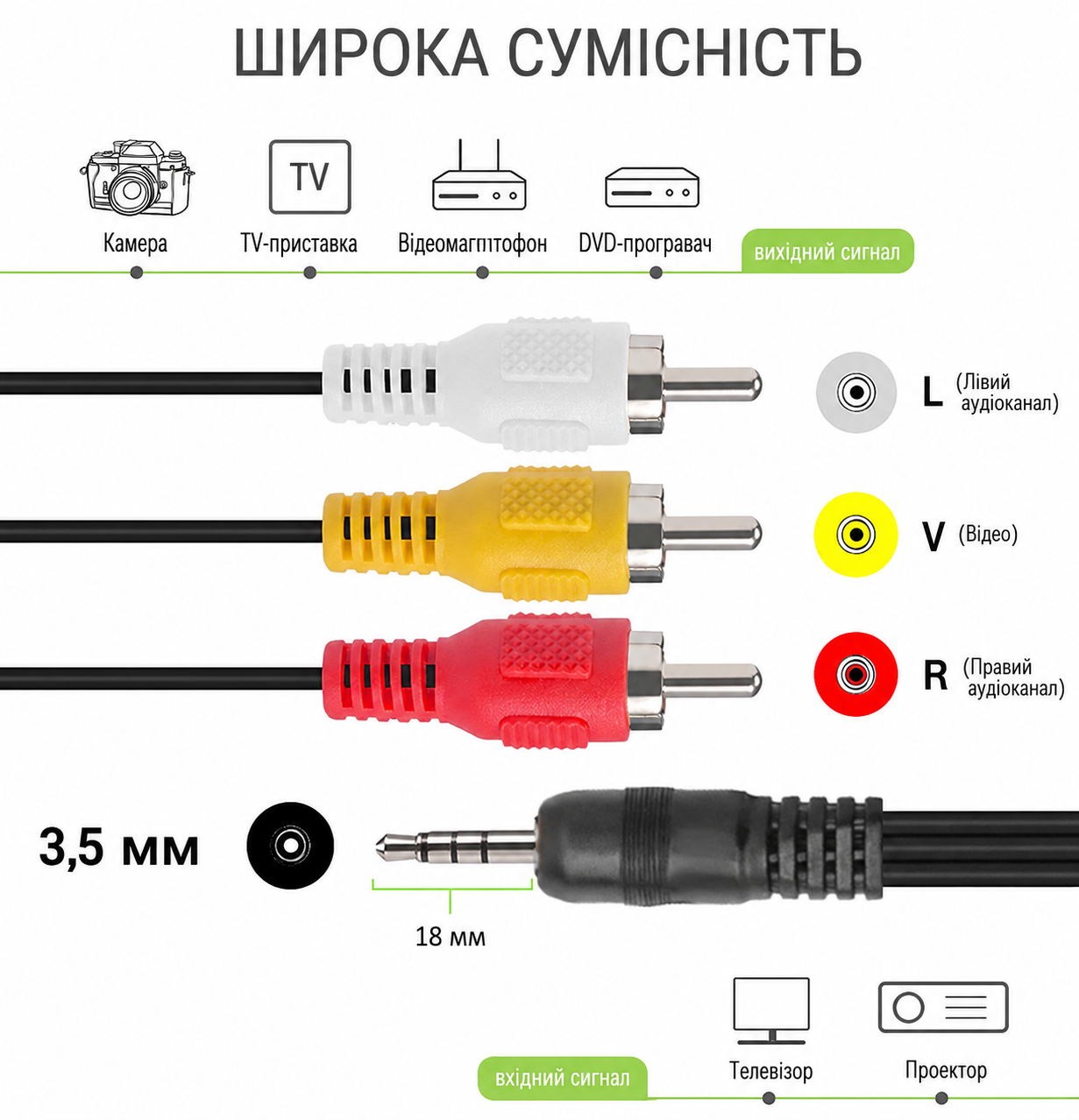 Кабель Jack 3.5 мм – 3 RCA AV тюльпан 1.5 м
