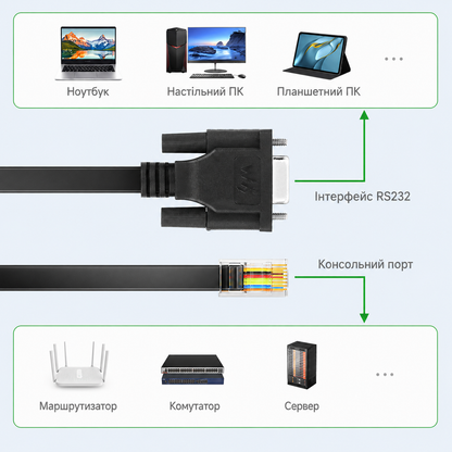 Console Cable RS232 to RJ45 Waveshare 26013
