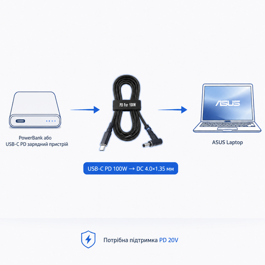 USB Type-C 100W кабель живлення DC 4.0×1.35 для зарядки ноутбука Asus