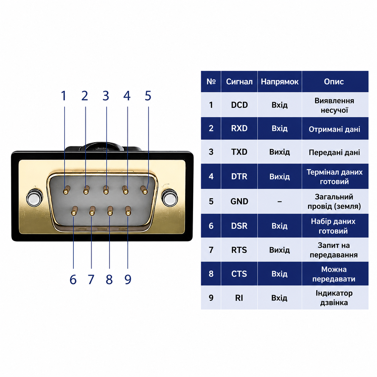 Кабель USB-RS232 male, 3 м, Prolific PL2303 Vention grey-blue