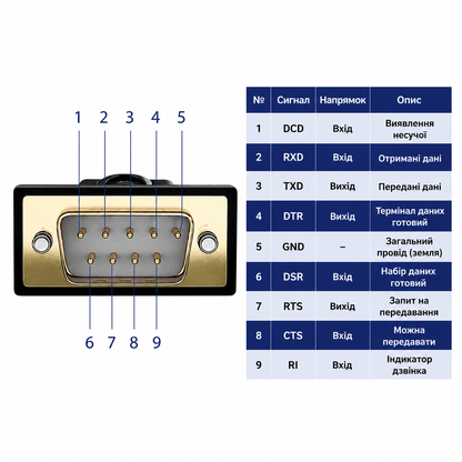 Кабель USB-RS232 male, 3 м, Prolific PL2303 Vention grey-blue