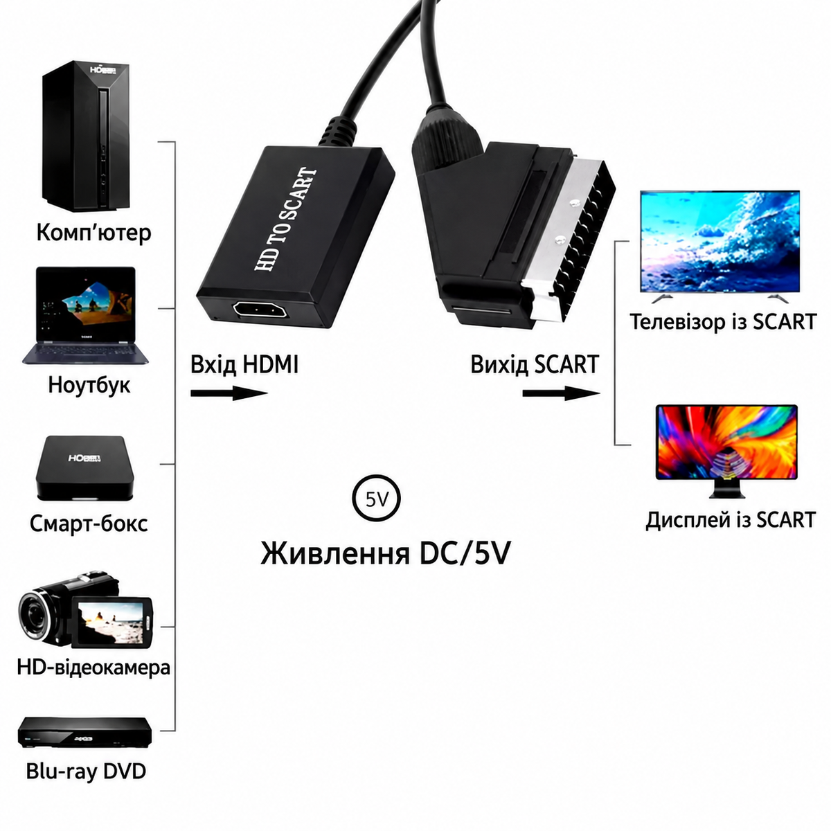 HDMI to SCART adapter cable