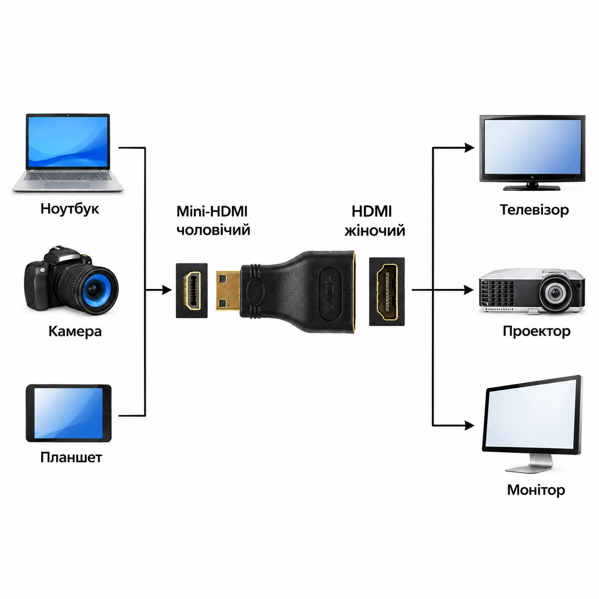 Adapter HDMI M to HDMI C (mini) F Cablexpert (A-HDMI-FC)