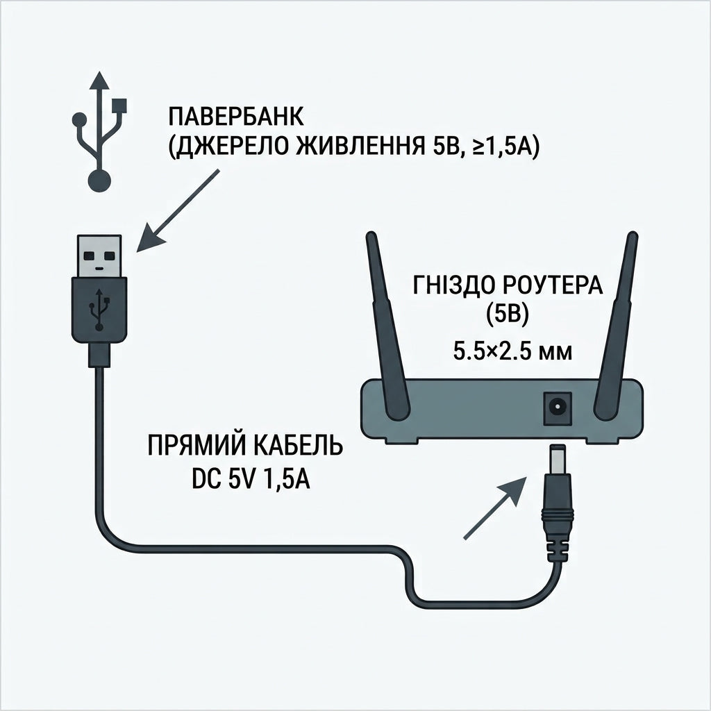 Кабель живлення USB DC 5.5x2.5 1,5A для роутера 5v від Powerbank