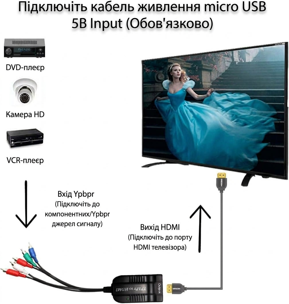 Кабель-конвертер компонентний YPbPr+audio (5*RCA) to HDMI