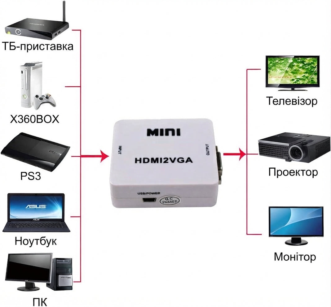 Converter HDMI to VGA HDMI2VGA