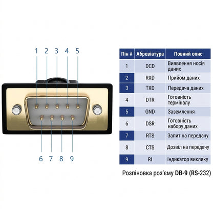 Кабель USB-RS232 male, 2 м, Prolific PL2303 Vention grey-blue
