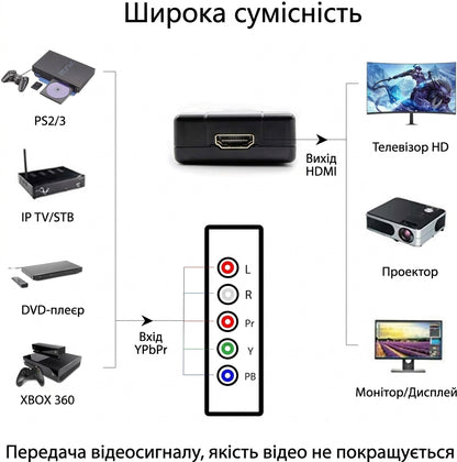Кабель-конвертер компонентний YPbPr+audio (5*RCA) to HDMI