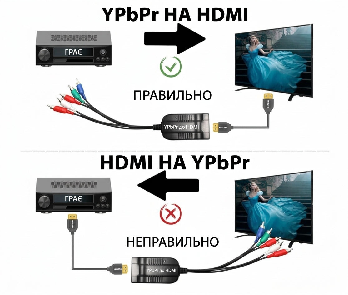 Кабель-конвертер компонентний YPbPr+audio (5*RCA) to HDMI