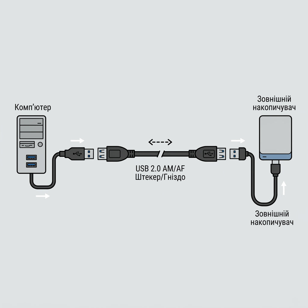 Data cable USB 2.0 AM/AF 1.5m Atcom (17206)