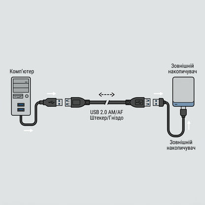 Data cable USB 2.0 AM/AF 1.5m Atcom (17206)