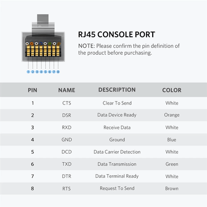Кабель консольный для маршрутизатора Cisco; 3.0м; USB RS232 (RJ45) Ugreen 60813
