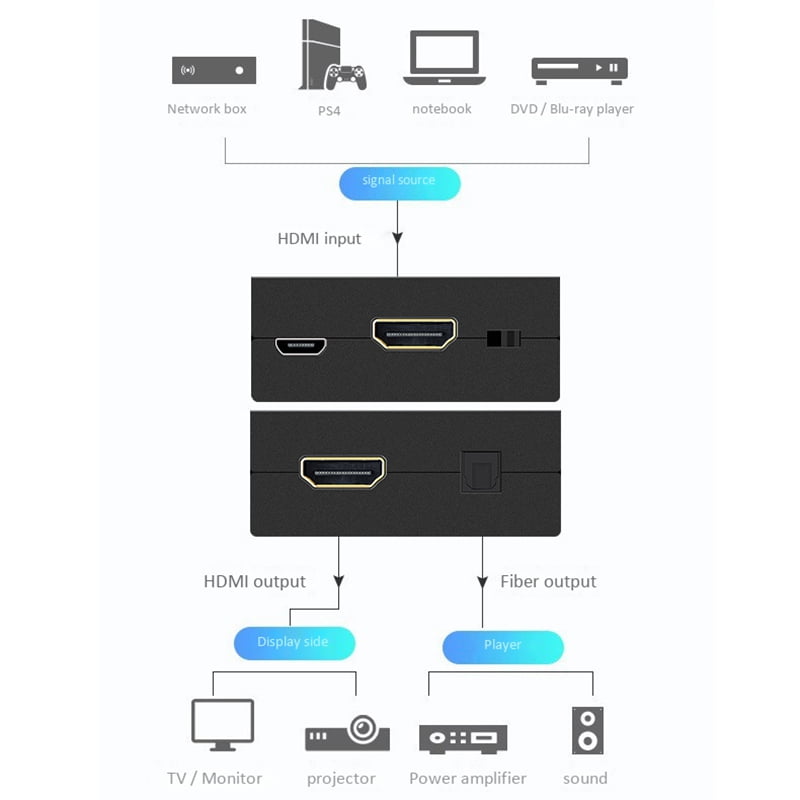 HDMI ARC переходник аудио для ТВ в оптику/HDMI