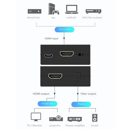 HDMI ARC переходник аудио для ТВ в оптику/HDMI