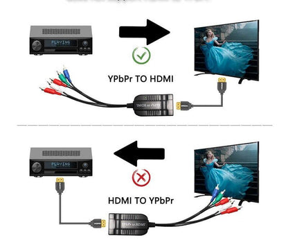 Кабель-конвертер компонентний YPbPr+audio (5*RCA) to HDMI