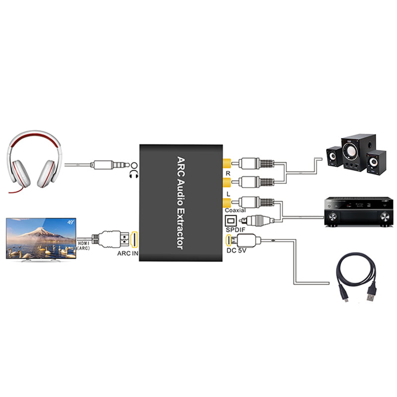 HDMI ARC переходник аудио для ТВ в тюльпан/3.5/оптика/коаксиал