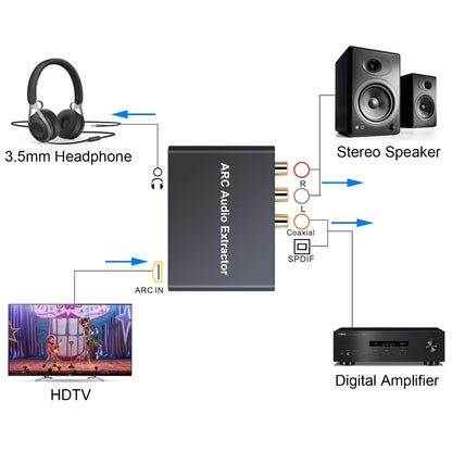 HDMI ARC перехідник аудіо для ТБ у тюльпан/3.5/оптика/коаксіал Neoteck