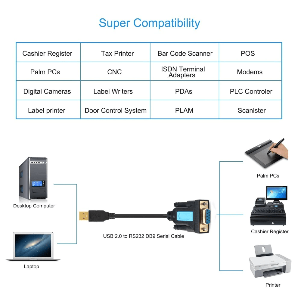 Кабель USB-RS232 female, 1.5м, Prolific PL2303; Vention; grey-blue